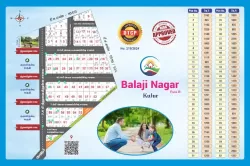 Plot/ Land in Kulur Erode